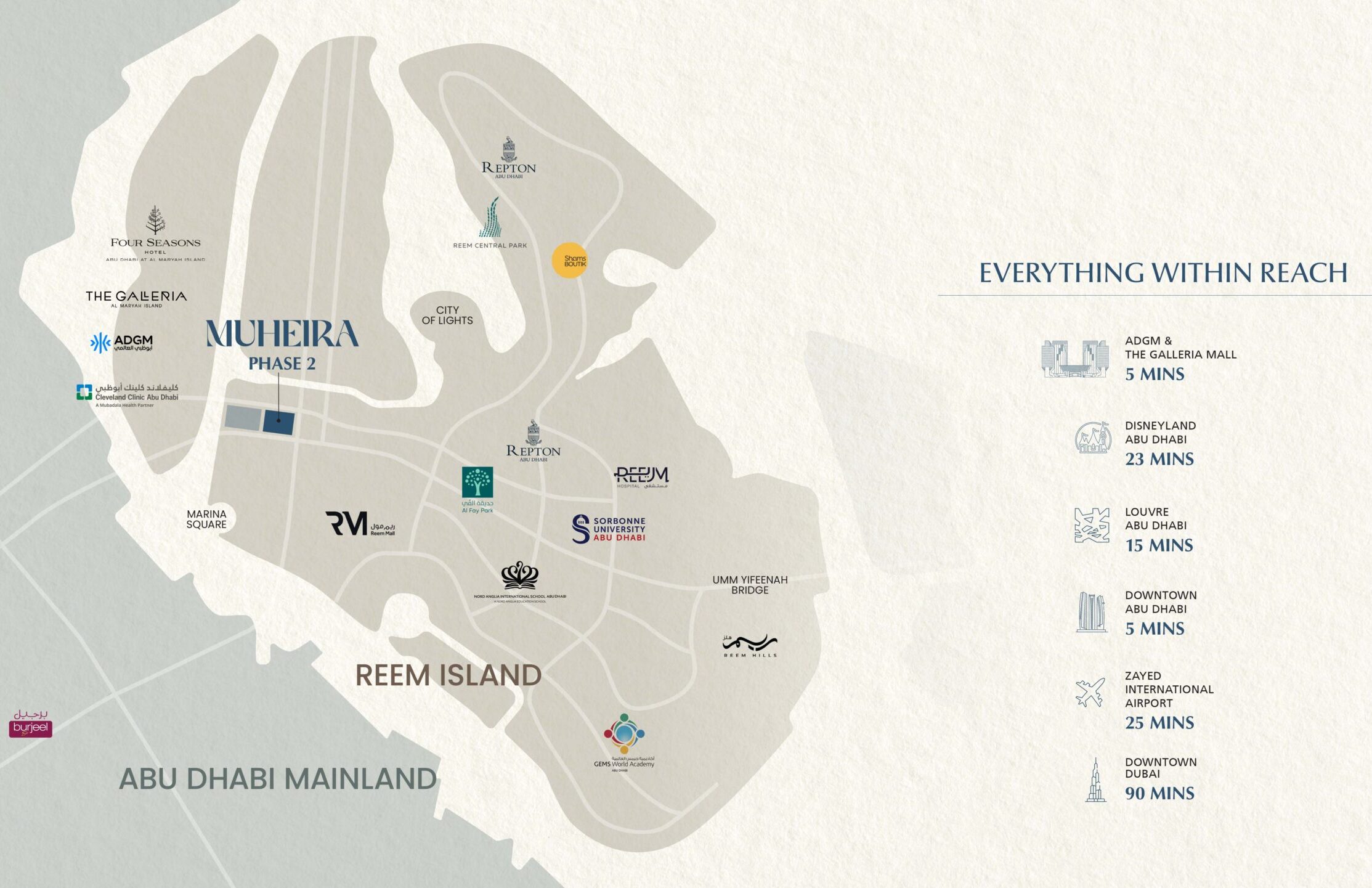 Muheira Reem Island by MODON